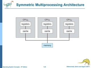 1.25 Silberschatz, Galvin and Gagne ©2013Operating System Concepts – 9th Edition
Symmetric Multiprocessing Architecture
 