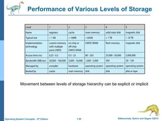 1.39 Silberschatz, Galvin and Gagne ©2013Operating System Concepts – 9th Edition
Performance of Various Levels of Storage
Movement between levels of storage hierarchy can be explicit or implicit
 