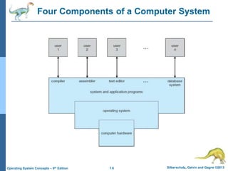 1.6 Silberschatz, Galvin and Gagne ©2013Operating System Concepts – 9th Edition
Four Components of a Computer System
 
