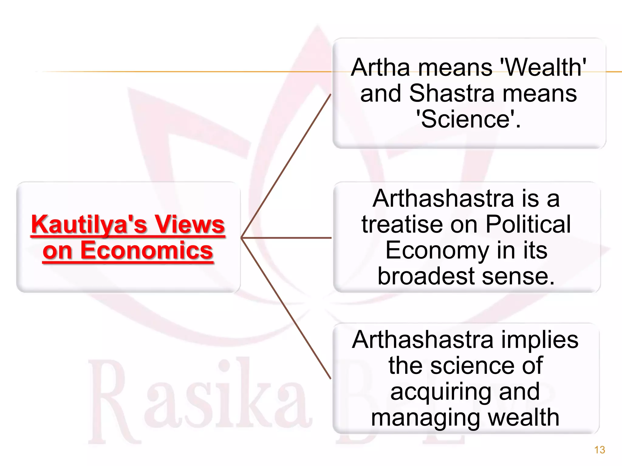 Kautilya's Views
on Economics
Arthashastra implies
the science of
acquiring and
managing wealth
Arthashastra is a
treatise on Political
Economy in its
broadest sense.
Artha means 'Wealth'
and Shastra means
'Science'.
13
 