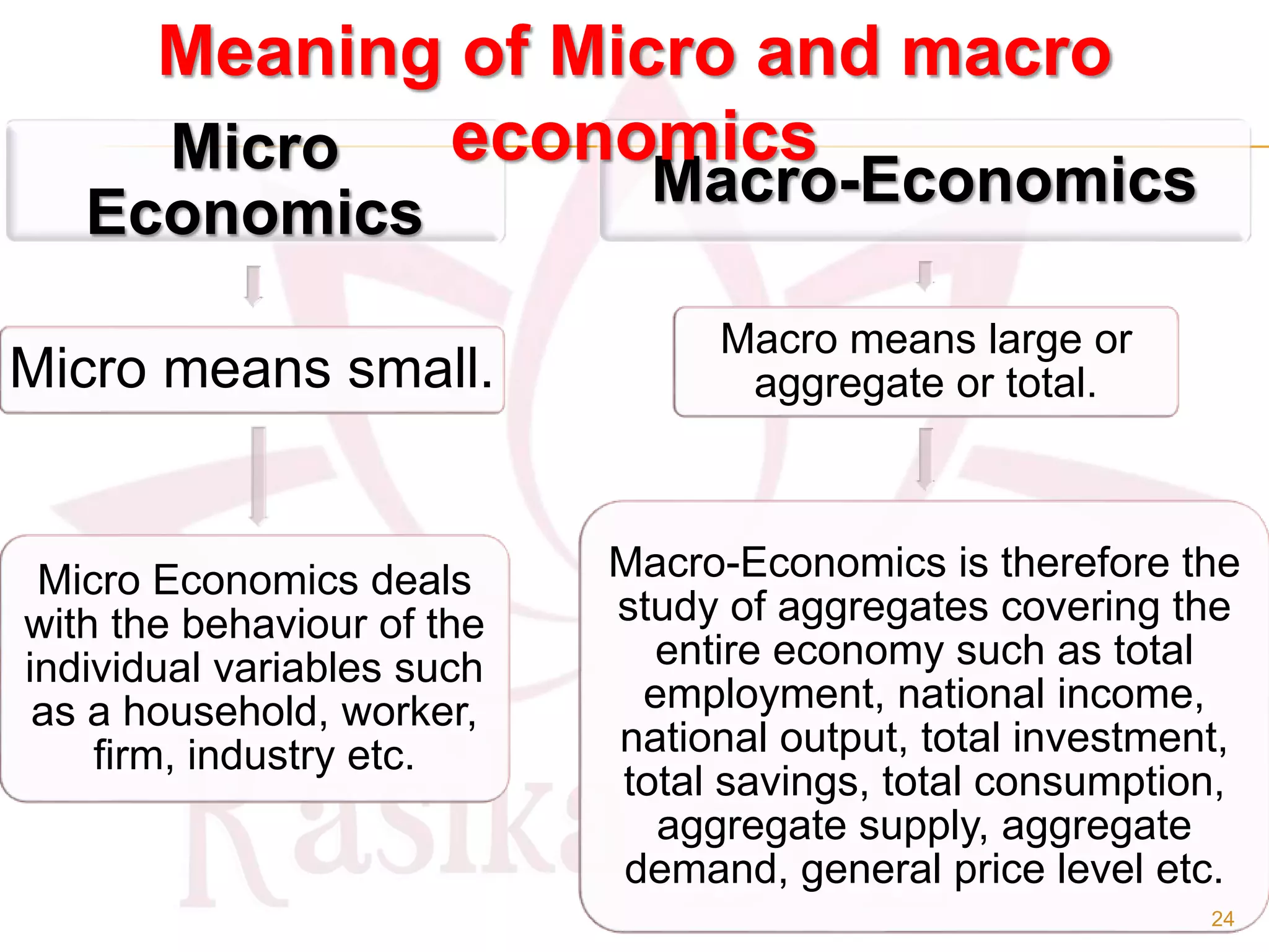 Micro
Economics
Micro means small.
Micro Economics deals
with the behaviour of the
individual variables such
as a household, worker,
firm, industry etc.
Macro-Economics
Macro means large or
aggregate or total.
Macro-Economics is therefore the
study of aggregates covering the
entire economy such as total
employment, national income,
national output, total investment,
total savings, total consumption,
aggregate supply, aggregate
demand, general price level etc.
Meaning of Micro and macro
economics
24
 