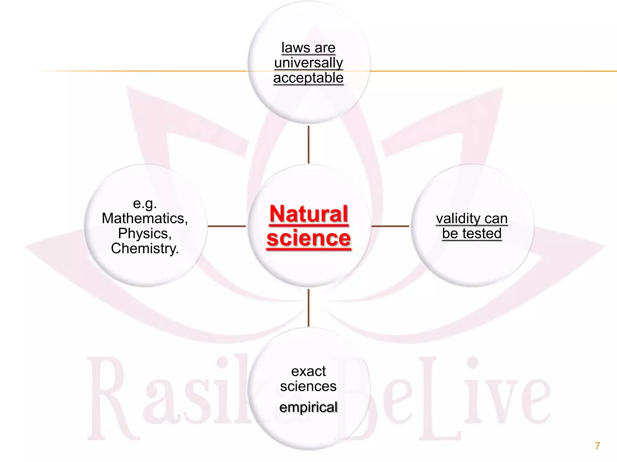 Natural
science
laws are
universally
acceptable
validity can
be tested
exact
sciences
empirical
e.g.
Mathematics,
Physics,
Chemistry.
7
 