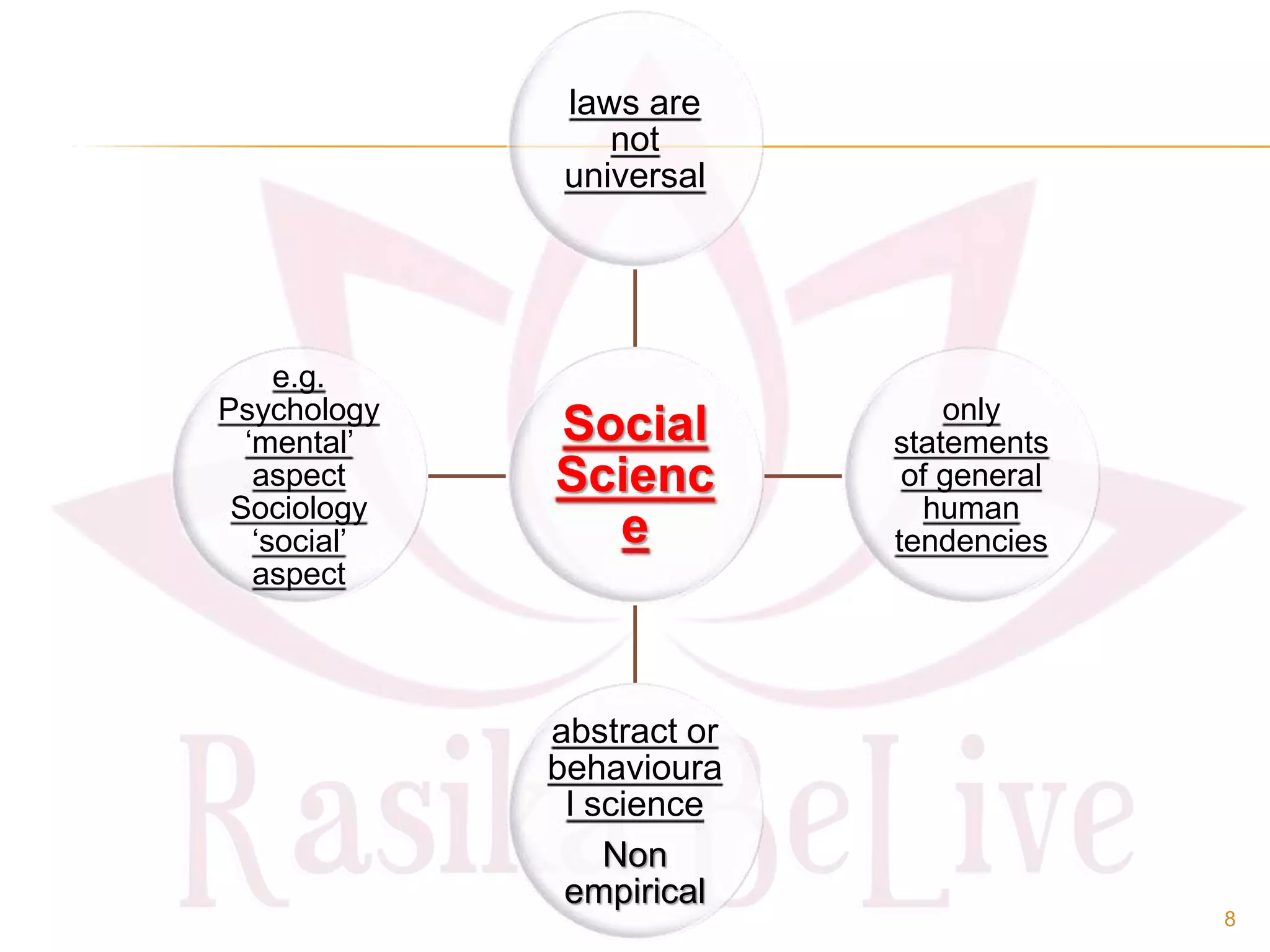 Social
Scienc
e
laws are
not
universal
only
statements
of general
human
tendencies
abstract or
behavioura
l science
Non
empirical
e.g.
Psychology
‘mental’
aspect
Sociology
‘social’
aspect
8
 
