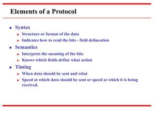 Elements of a Protocol
 Syntax
 Structure or format of the data
 Indicates how to read the bits - field delineation
 Semantics
 Interprets the meaning of the bits
 Knows which fields define what action
 Timing
 When data should be sent and what
 Speed at which data should be sent or speed at which it is being
received.
 