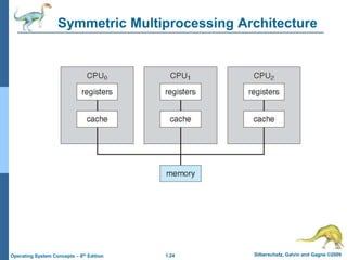 1.24 Silberschatz, Galvin and Gagne ©2009
Operating System Concepts – 8th Edition
Symmetric Multiprocessing Architecture
 