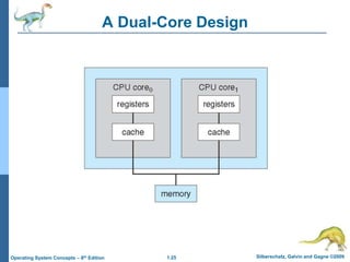 1.25 Silberschatz, Galvin and Gagne ©2009
Operating System Concepts – 8th Edition
A Dual-Core Design
 