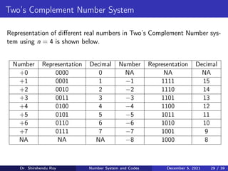 Binary Number System And Codes | PPT