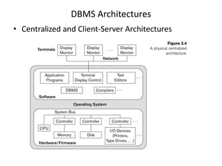 Ch1.2_DB system Concepts and Architecture.pptx