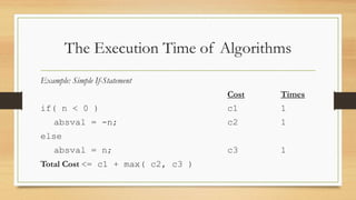 Ch1. Analysis of Algorithms.pdf