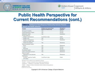 Copyright © 2014 American College of Sports Medicine
Public Health Perspective for
Current Recommendations (cont.)
 