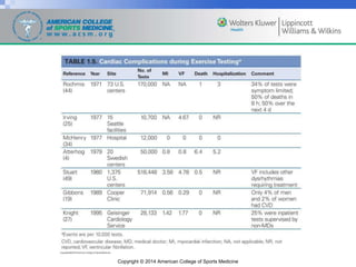 Copyright © 2014 American College of Sports Medicine
 