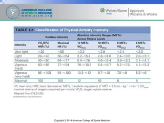 Copyright © 2014 American College of Sports Medicine
 