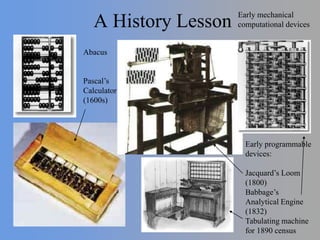A History Lesson
Early mechanical
computational devices
Abacus
Pascal’s
Calculator
(1600s)
Early programmable
devices:
Jacquard’s Loom
(1800)
Babbage’s
Analytical Engine
(1832)
Tabulating machine
for 1890 census
 