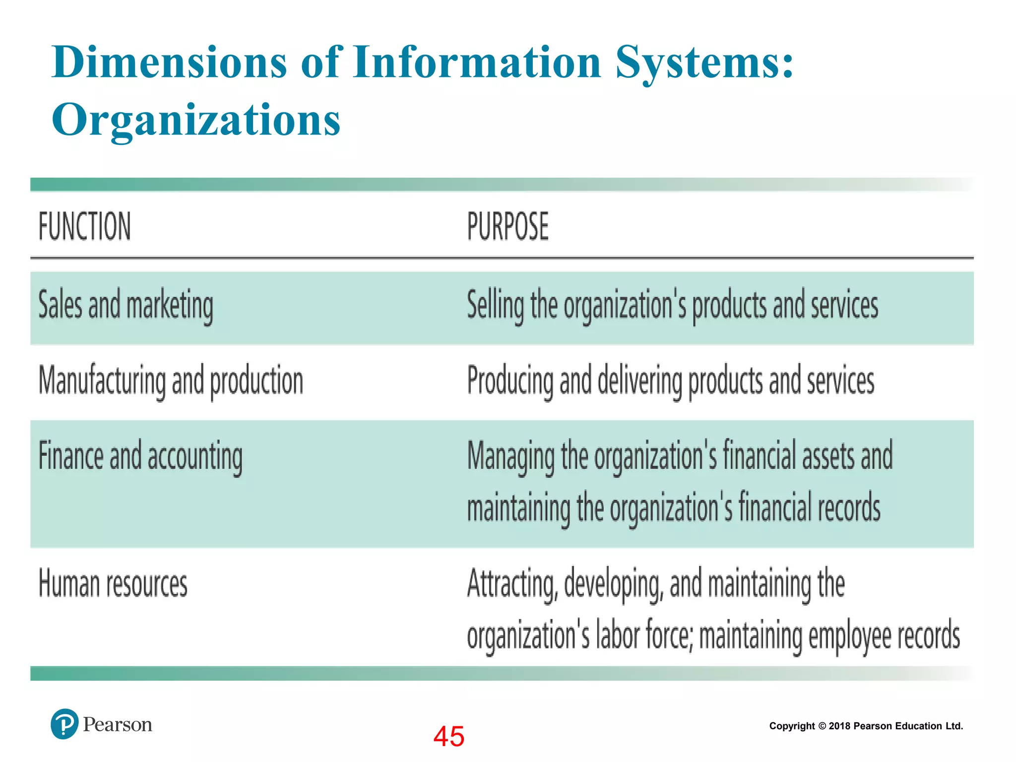 Information system | PPT