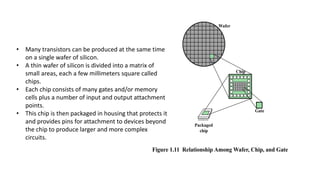 Wafer
Chip
Gate
Figure 1.11 Relationship Among Wafer, Chip, and Gate
Packaged
chip
• Many transistors can be produced at the same time
on a single wafer of silicon.
• A thin wafer of silicon is divided into a matrix of
small areas, each a few millimeters square called
chips.
• Each chip consists of many gates and/or memory
cells plus a number of input and output attachment
points.
• This chip is then packaged in housing that protects it
and provides pins for attachment to devices beyond
the chip to produce larger and more complex
circuits.
 