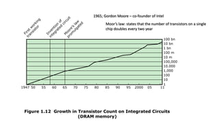 Figure 1.12 Growth in Transistor Count on Integrated Circuits
(DRAM memory)
1
1947
F
i
r
s
t
w
o
r
k
i
n
g
t
r
a
n
s
i
s
t
o
r
M
o
o
r
e
’
s
l
a
w
p
r
o
m
u
l
g
a
t
e
d
I
n
v
e
n
t
i
o
n
o
f
i
n
t
e
g
r
a
t
e
d
c
i
r
c
u
i
t
50 55 60 65 70 75 80 85 90 95 2000 05 11
10
100
1,000
10.000
100,000
10 m
100 m
1 bn
10 bn
100 bn
Moor’s law: states that the number of transistors on a single
chip doubles every two year
1965; Gordon Moore – co-founder of Intel
 