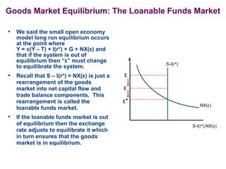 Goods Market Equilibrium: The Loanable Funds Market
• We said the small open economy
model long run equilibrium occurs
at the point where
Y = c(Y – T) + I(r*) + G + NX(ε) and
that if the system is out of
equilibrium then “ε” must change
to equilibrate the system.
S-I(r*),NX(ε)
ε
ε*
S-I(r*)
NX(ε)
ε
ε
• Recall that S – I(r*) = NX(ε) is just a
rearrangement of the goods
market into net capital flow and
trade balance components. This
rearrangement is called the
loanable funds market.
• If the loanable funds market is out
of equilibrium then the exchange
rate adjusts to equilibrate it which
in turn ensures that the goods
market is in equilibrium.
 