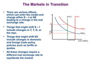 The Markets in Transition
• There are various effects
which can enter the model and
change either S – I or NX
leading to a change in the real
exchange rate.
• Things that might shift S – I
include changes in Y, T, G, or
the mpc.
• Things that might shift NX
include changes in domestic
and foreign trade policy
policies such as tariffs or
quotas.
S-I(r*),NX(ε)
ε
ε*
S-I(r*)
NX(ε)
ε*
ε*
NX(ε)
S-I(r*)
• All these changes require a
different real exchange rate to
equilibrate the market.
 