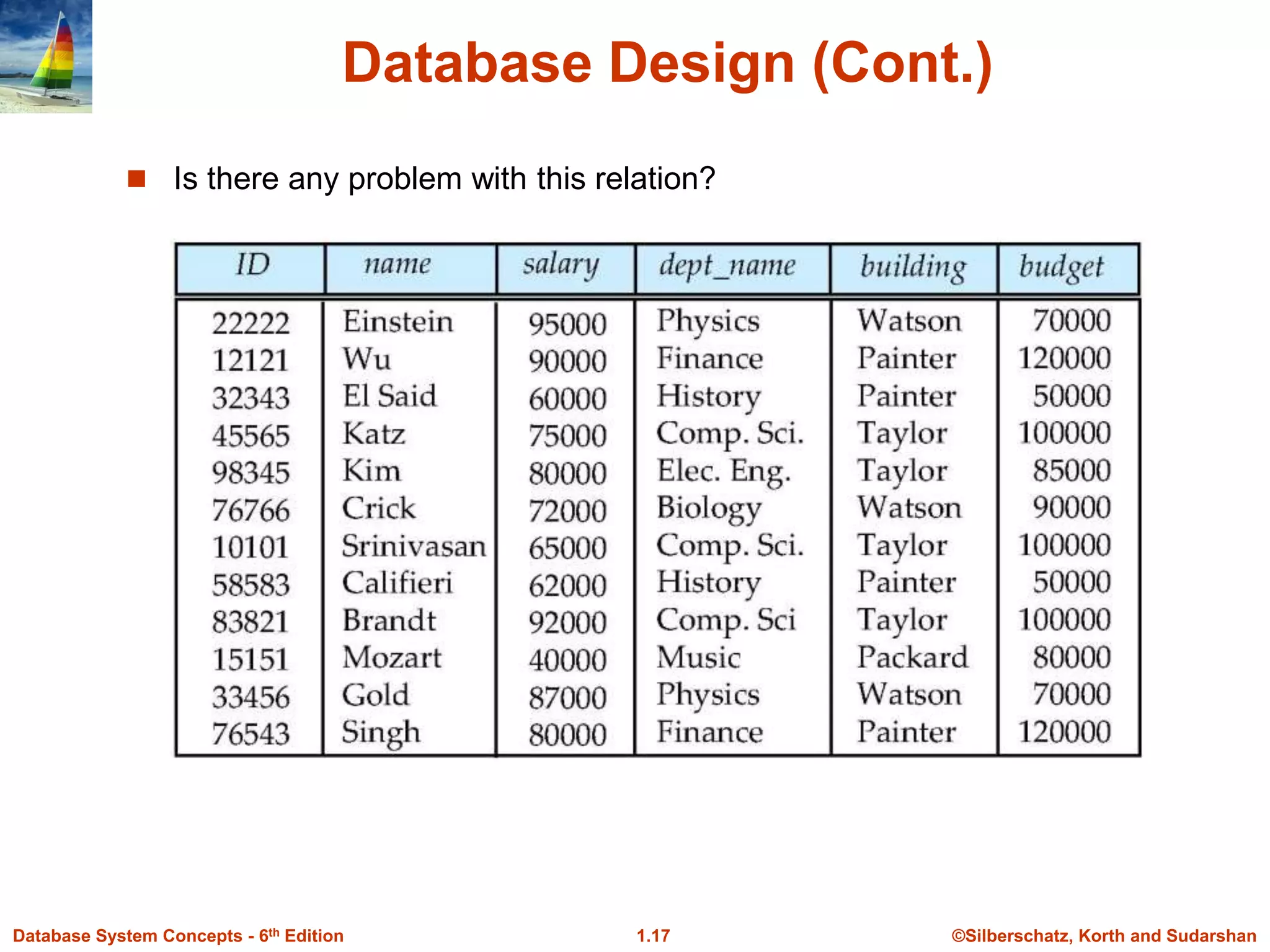 DBMS | PPT