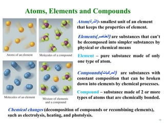 14
Atoms, Elements and Compounds
Chemical changes (decomposition of compounds or recombining elements),
such as electrolysis, heating, and photolysis.
Compounds (
‫المركبات‬
) are substances with
constant composition that can be broken
down into elements by chemical processes.
Compound – substance made of 2 or more
types of atoms that are chemically bonded.
Elements (
‫العناصر‬
) are substances that can’t
be decomposed into simpler substances by
physical or chemical means
Element – pure substance made of only
one type of atom.
Atom(‫)الذرة‬- smallest unit of an element
that keeps the properties of element.
 