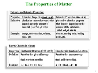 21
The Properties of Matter
 