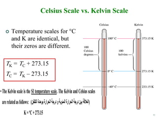 31
Celsius Scale vs. Kelvin Scale
 Temperature scales for °C
and K are identical, but
their zeros are different.
TK = TC + 273.15
TC = TK – 273.15
 