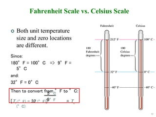 32
Fahrenheit Scale vs. Celsius Scale
 Both unit temperature
size and zero locations
are different.
Since:
180°F = 100°C => 9°F =
5°C
and:
32°F = 0°C
Then to convert from °F to °C:
[Tf (°F) – 32 (°F)] = Tc
(°C)
5°C
9°F
 