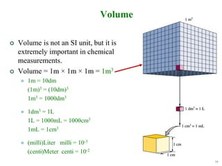 34
Volume
 Volume is not an SI unit, but it is
extremely important in chemical
measurements.
 Volume = 1m × 1m × 1m = 1m3
 1m = 10dm
(1m)3 = (10dm)3
1m3 = 1000dm3
 1dm3 = 1L
1L = 1000mL = 1000cm3
1mL = 1cm3
 (milli)Liter milli = 10-3
(centi)Meter centi = 10-2
 