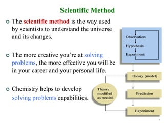 5
Scientific Method
 The scientific method is the way used
by scientists to understand the universe
and its changes.
 The more creative you’re at solving
problems, the more effective you will be
in your career and your personal life.
 Chemistry helps to develop
solving problems capabilities.
 