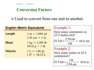 54
Conversion Factors
 Used to convert from one unit to another.
Chapter 1 Section 6
Example 1:
How many centimeters in
25.5 inches (in)?


in
1
cm
2.54
in
25.5 64.8 cm
Example 2:
How many inches in 25.5
centimeters?


cm
2.54
in
1
cm
25.5 10.0 in
 