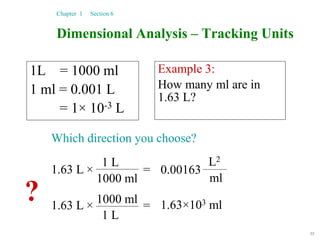 55
Dimensional Analysis – Tracking Units
1L = 1000 ml
1 ml = 0.001 L
= 1× 10-3 L
Chapter 1 Section 6
Example 3:
How many ml are in
1.63 L?
Which direction you choose?
1.63 L × =
1.63 L × =
1 L
1000 ml
?
1 L
1000 ml
L2
ml
0.00163
1.63×103 ml
 