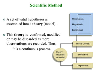 7
Scientific Method
 A set of valid hypotheses is
assembled into a theory (model).
 This theory is confirmed, modified
or may be discarded as more
observations are recorded. Thus,
it is a continuous process.
 