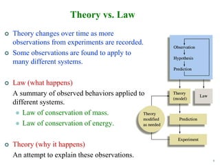 8
Theory vs. Law
 Theory changes over time as more
observations from experiments are recorded.
 Some observations are found to apply to
many different systems.
 Law (what happens)
A summary of observed behaviors applied to
different systems.
 Law of conservation of mass.
 Law of conservation of energy.
 Theory (why it happens)
An attempt to explain these observations.
 