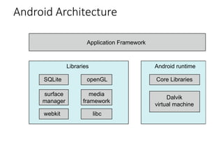 Android Architecture
Applications
Application Framework
Android runtime
Core Libraries
Dalvik
virtual machine
Libraries
Linux kernel
SQLite openGL
surface
manager
webkit libc
media
framework
 