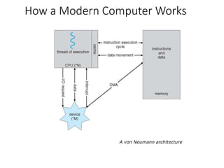 How a Modern Computer Works
A von Neumann architecture
 