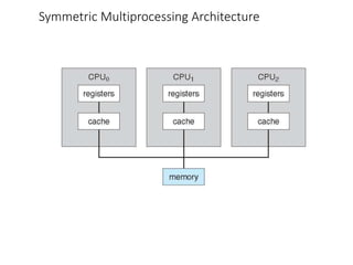 Symmetric Multiprocessing Architecture
 