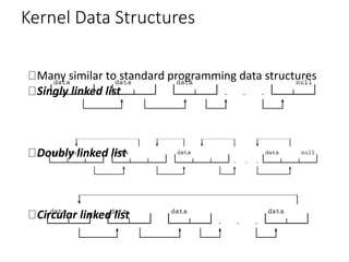 Kernel Data Structures
Many similar to standard programming data structures
Singly linked list
Doubly linked list
Circular linked list
 