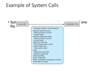 Example of System Calls
• System call sequence to copy the contents of one
file to another file
 