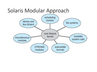 Solaris Modular Approach
 