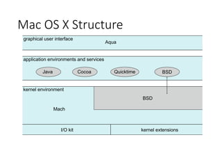 Mac OS X Structure
graphical user interface
Aqua
application environments and services
kernel environment
Java Cocoa Quicktime BSD
Mach
I/O kit kernel extensions
BSD
 