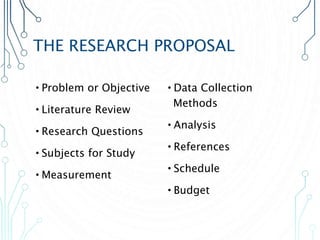 THE RESEARCH PROPOSAL
•Problem or Objective
•Literature Review
•Research Questions
•Subjects for Study
•Measurement
•Data Collection
Methods
•Analysis
•References
•Schedule
•Budget
 