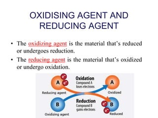 Reductive Agent Ch 1.1 Oxidation and Reduction Part 1.ppt