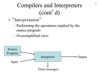 Ch1.ppt