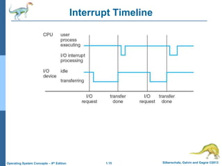 1.15 Silberschatz, Galvin and Gagne ©2013
Operating System Concepts – 9th Edition
Interrupt Timeline
 