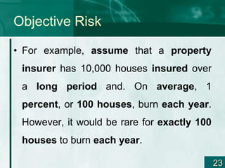 Introduction to risk management for economic | PPT