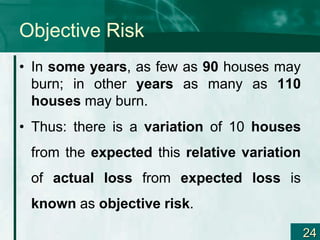 Introduction to risk management for economic | PPT