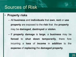 Property Own Risk Introduction to risk management for economic | PPT