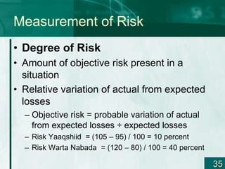 Introduction to risk management for economic | PPT