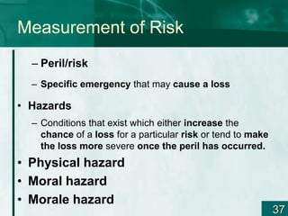 Introduction to risk management for economic | PPT