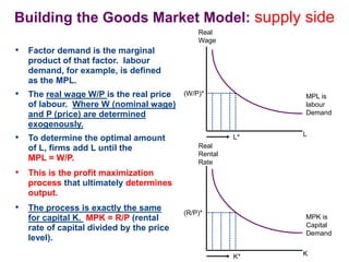 Building the Goods Market Model: supply side
• Factor demand is the marginal
product of that factor. labour
demand, for example, is defined
as the MPL.
MPL is
labour
Demand
(W/P)*
L*
Real
Wage
L
(R/P)*
K*
Real
Rental
Rate
K
MPK is
Capital
Demand
• The real wage W/P is the real price
of labour. Where W (nominal wage)
and P (price) are determined
exogenously.
• To determine the optimal amount
of L, firms add L until the
MPL = W/P.
• This is the profit maximization
process that ultimately determines
output.
• The process is exactly the same
for capital K. MPK = R/P (rental
rate of capital divided by the price
level).
 
